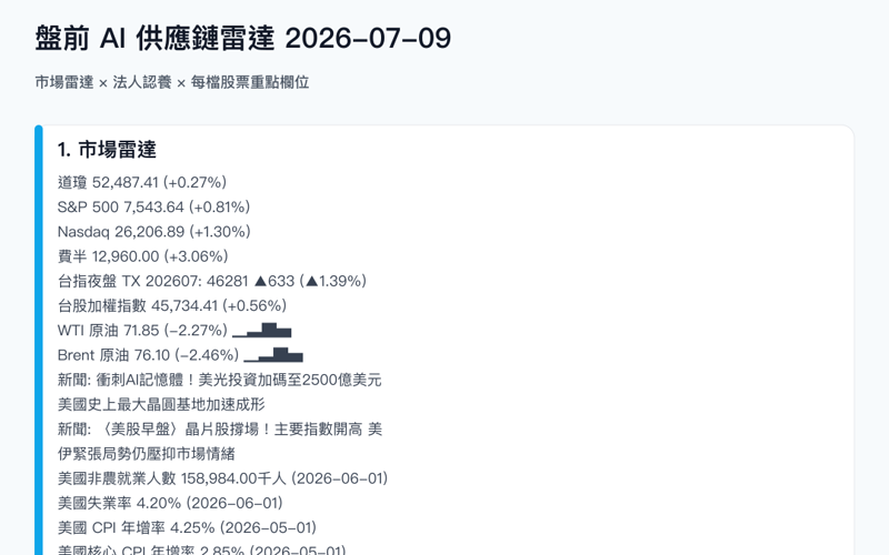每日盤前 AI 供應鏈雷達 LINE 推播截圖
